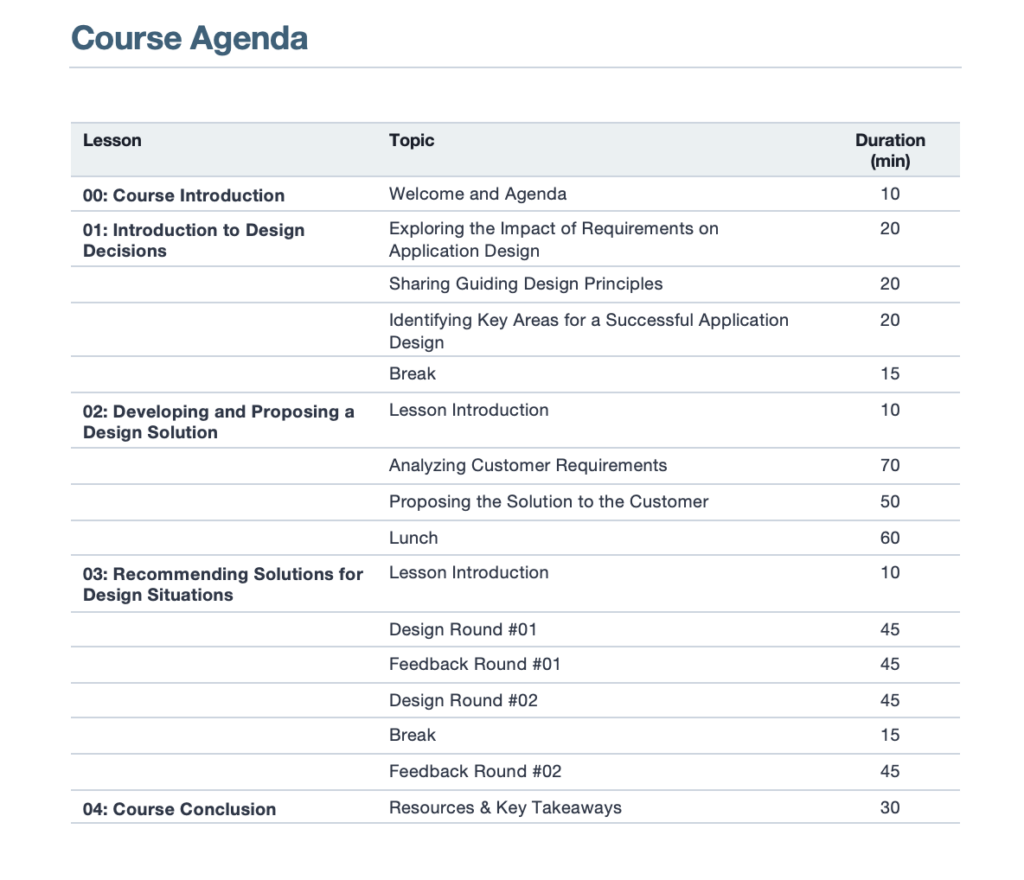 In the Design Document, I always capture a lesson plan to determine the size of each lesson.